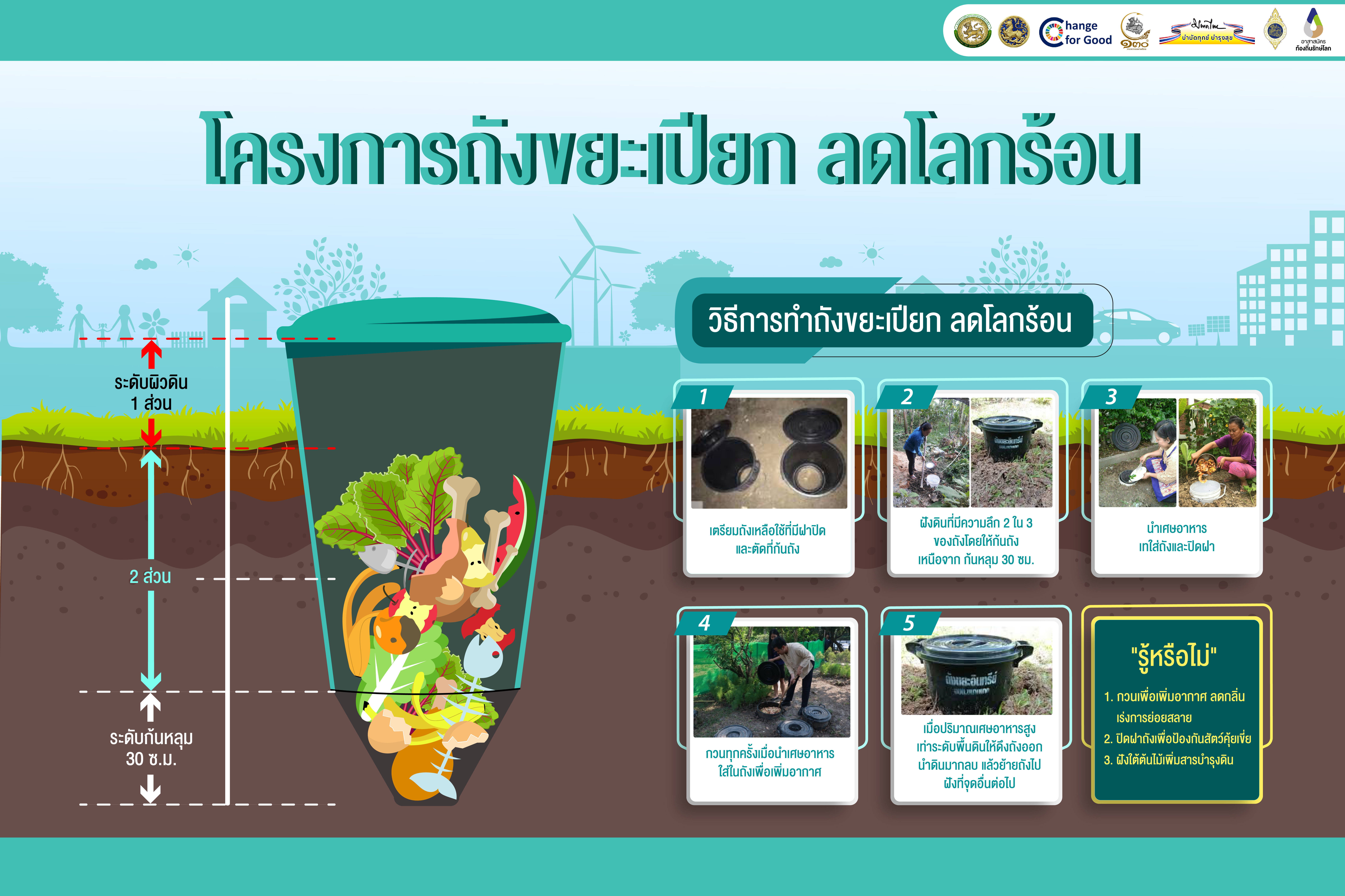 การขับเคลื่อนแผนปฏิบัติการเชิงกลยุทธ์แนวใหม่ RE-X-RAY โครงการถังขยะเปียก ลดโลกร้อน ประจำปี พ.ศ. 2568