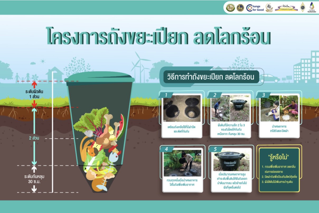 การขับเคลื่อนแผนปฏิบัติการเชิงกลยุทธ์แนวใหม่ RE-X-RAY โครงการถังขยะเปียก ลดโลกร้อน ประจำปี พ.ศ. 2569